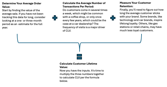 graph | Marketing Direction | Digital Marketing Agency | Tampa - St Pete FL
