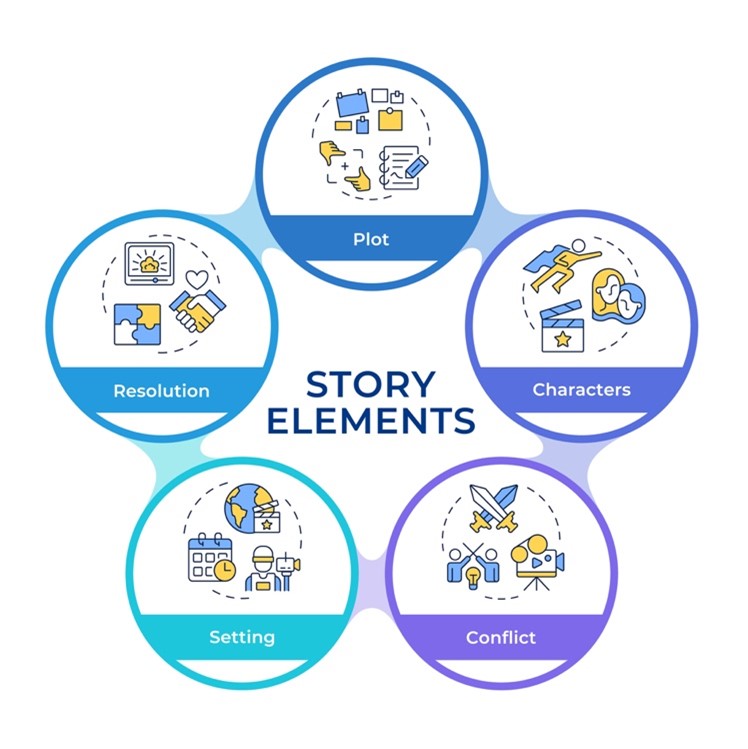 storytelling03 | Marketing Direction | Digital Marketing Agency | Tampa - St Pete FL